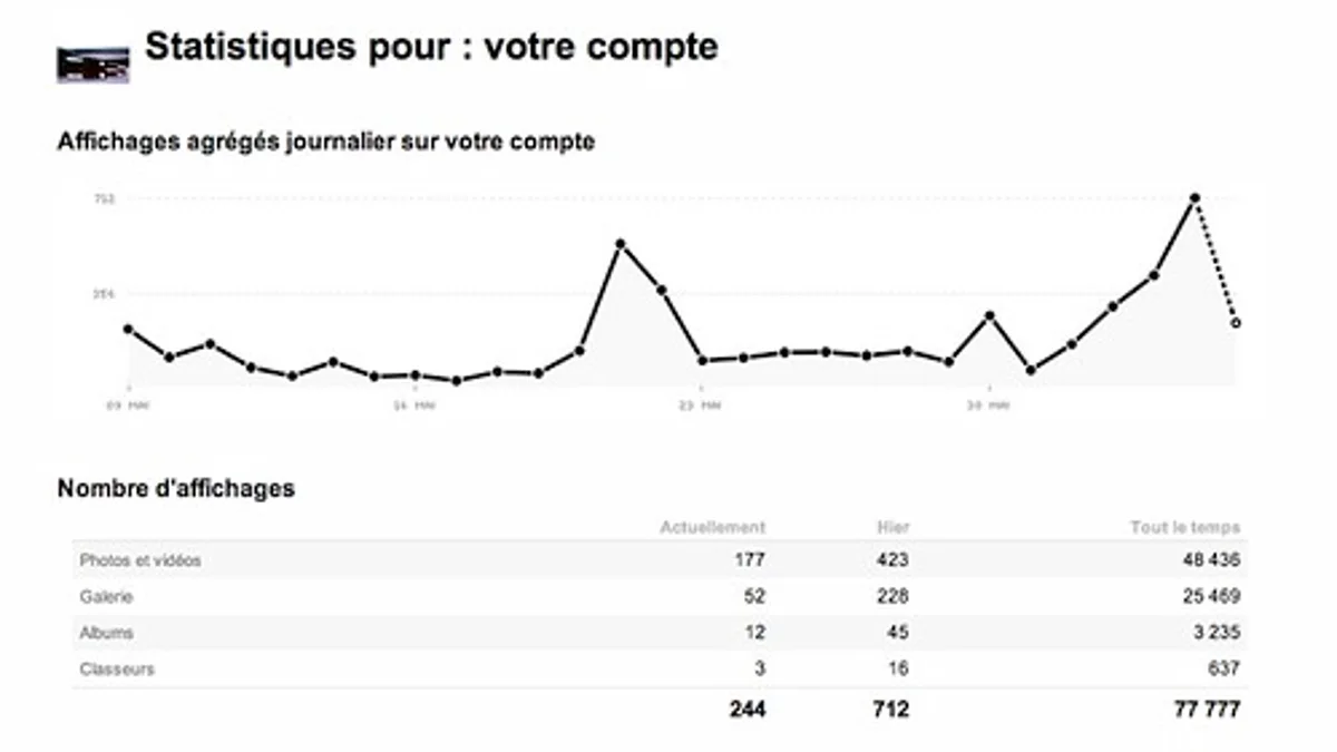 Après la démonstration face à l'Irak, le Sénégal cherche encore la perfection