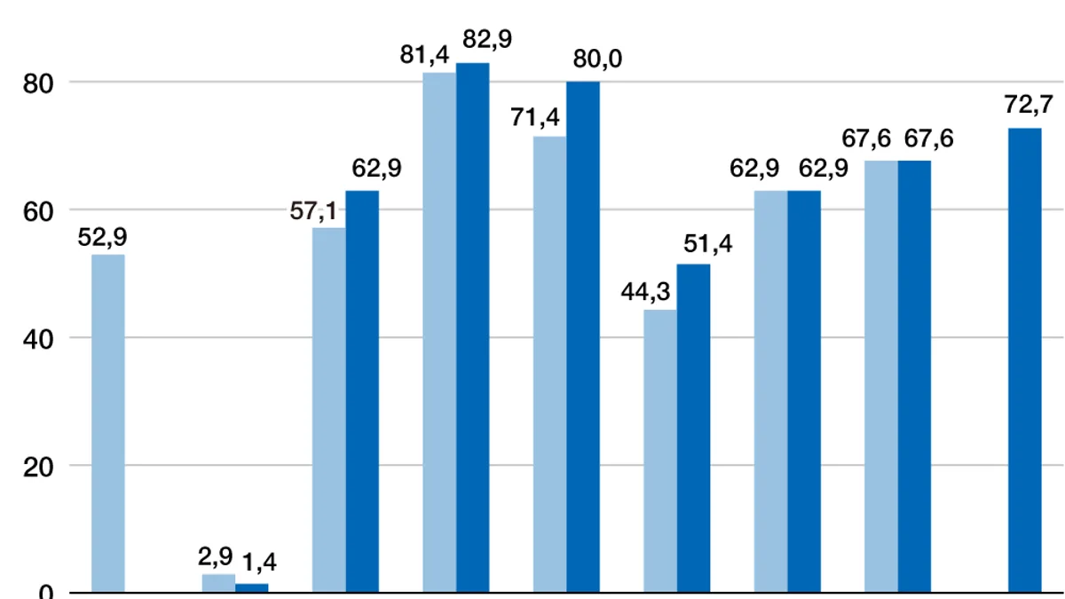 Économie japonaise : Le secteur des services amorce un retour à la croissance en juin