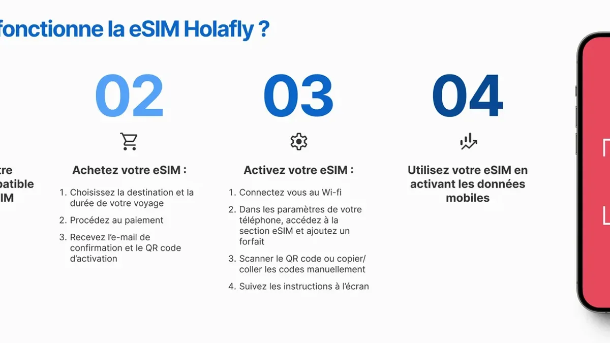 Holafly : l’eSIM illimitée qui change la manière de voyager