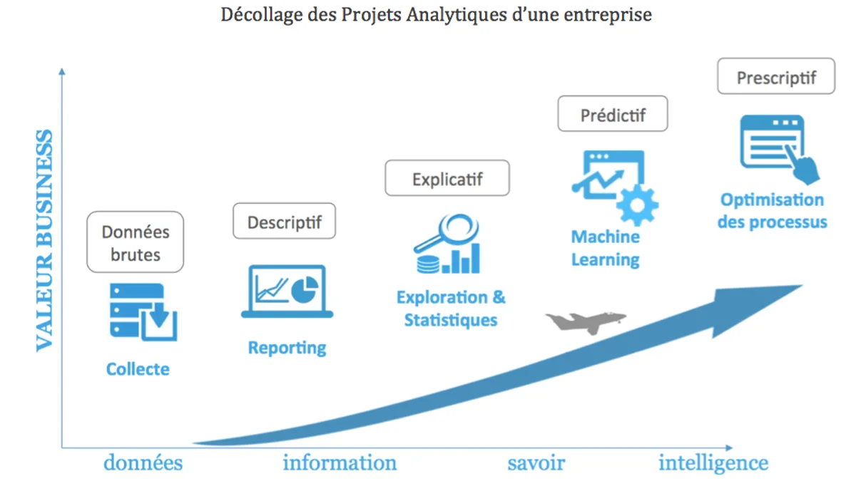 L'automatisation du réseau : quand l'intelligence artificielle transforme LinkedIn en un espace de contenus générés