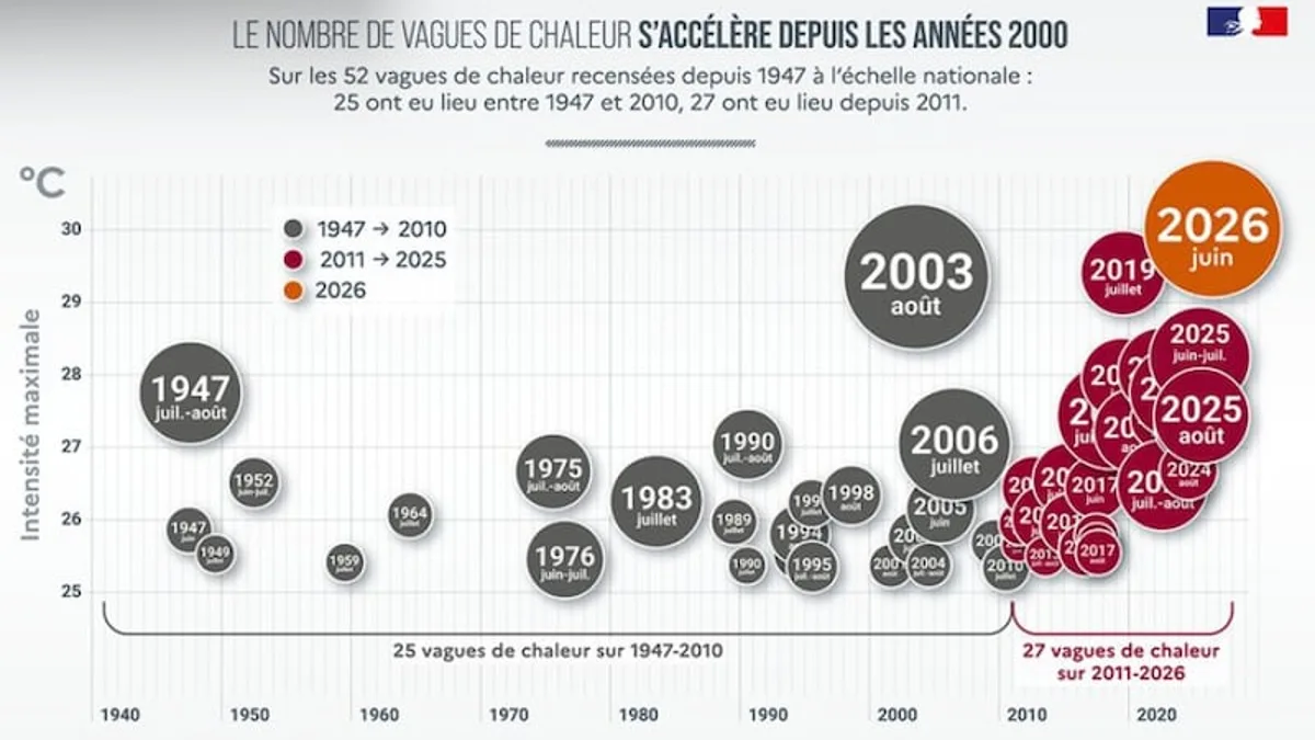 France - Maroc : sécurisation renforcée et alerte au risque de troubles à l’ordre public