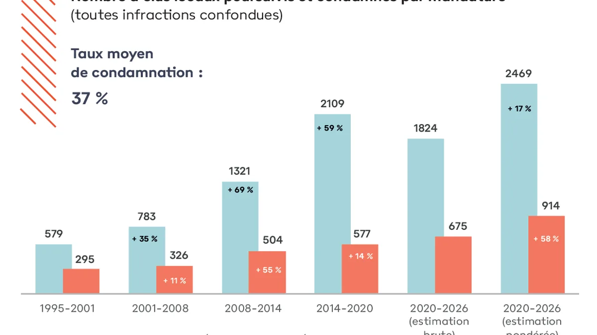 Pourquoi les élus du RN condamnés peuvent conserver leur mandat ?