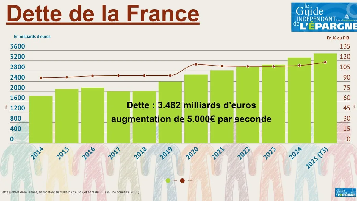 La France face à sa responsabilité historique : le débat sur la dette morale envers Haïti