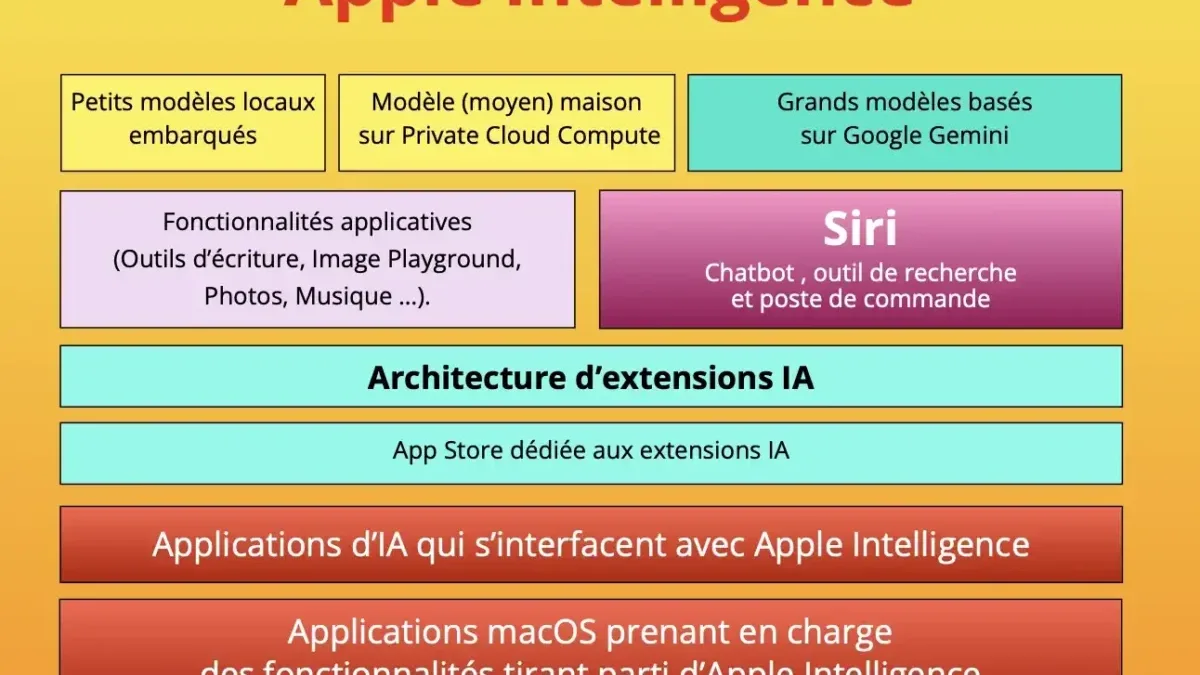 Stratégie de niche : Pourquoi Apple parie sur un nouvel iPad mini pour défier Amazon et Google