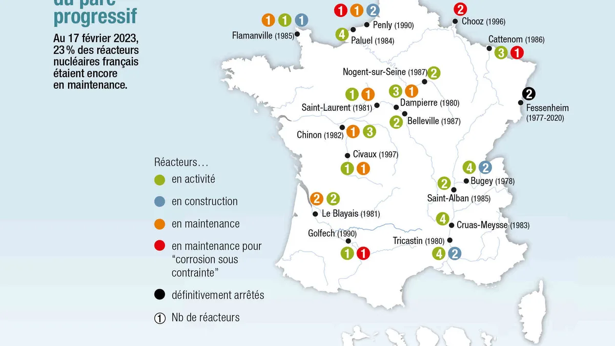 Le parc nucléaire français face au défi de la maintenance et de la relance